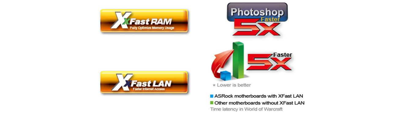Technologie XFast RAM i XFast LAN