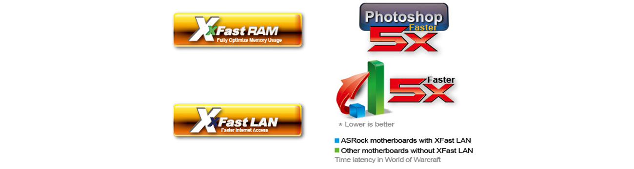 Technologie XFast RAM i XFast LAN