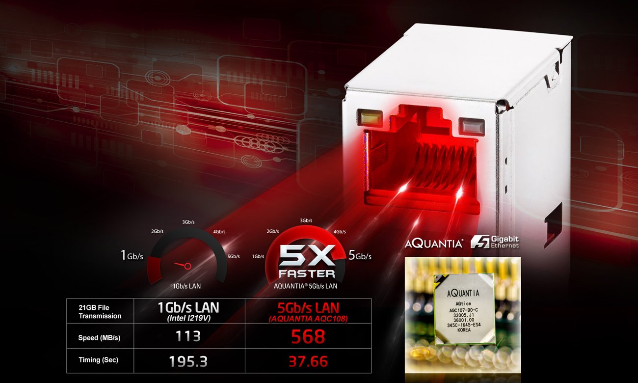 AQUANTIA Ethernet