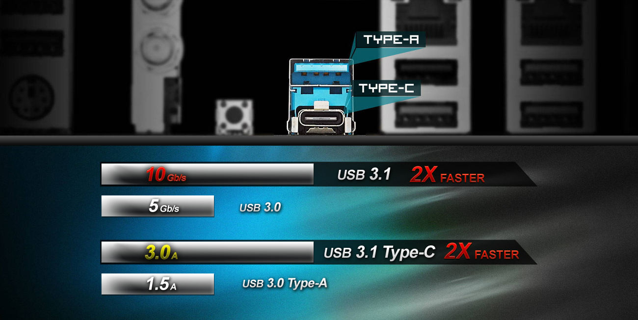 Dual USB 3.1 A i C