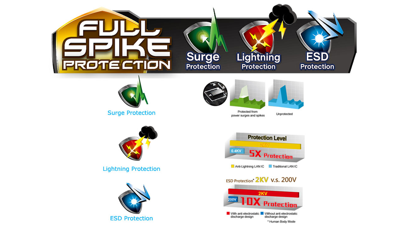 ASRock Full Spike Protection ASRock B85M PRO 3