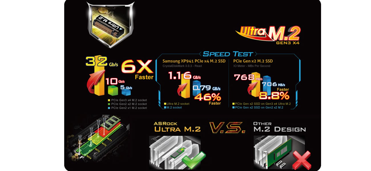 Ultra M.2 (PCIe Gen3 x4)