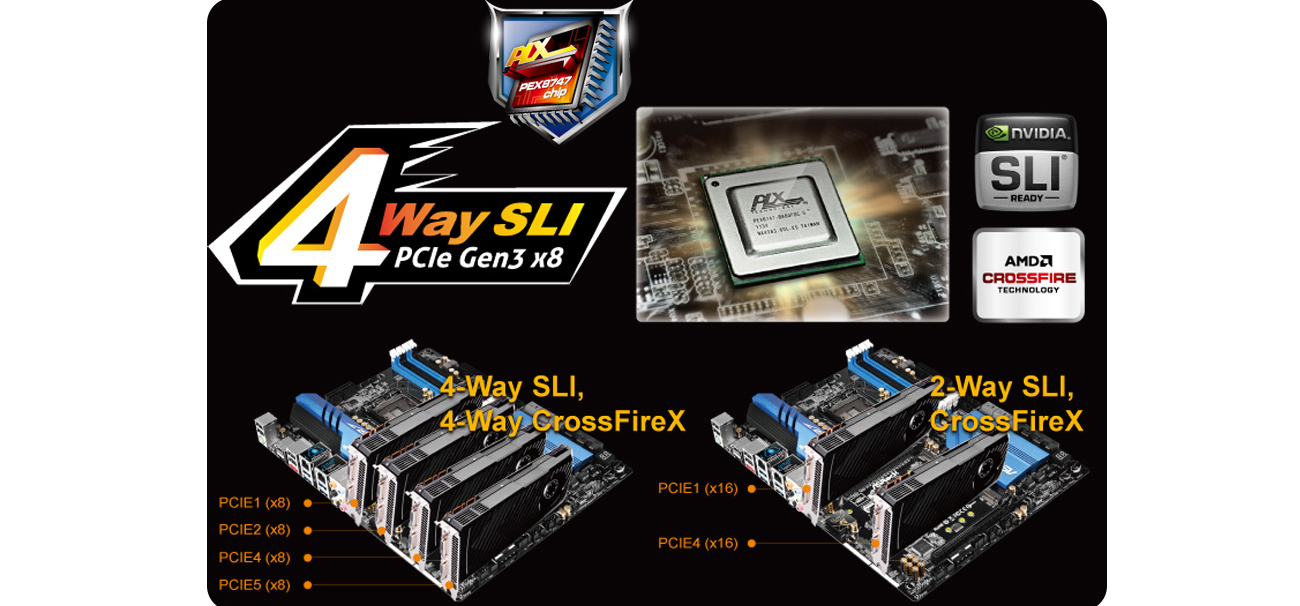 4-Way SLI & CrossFireX