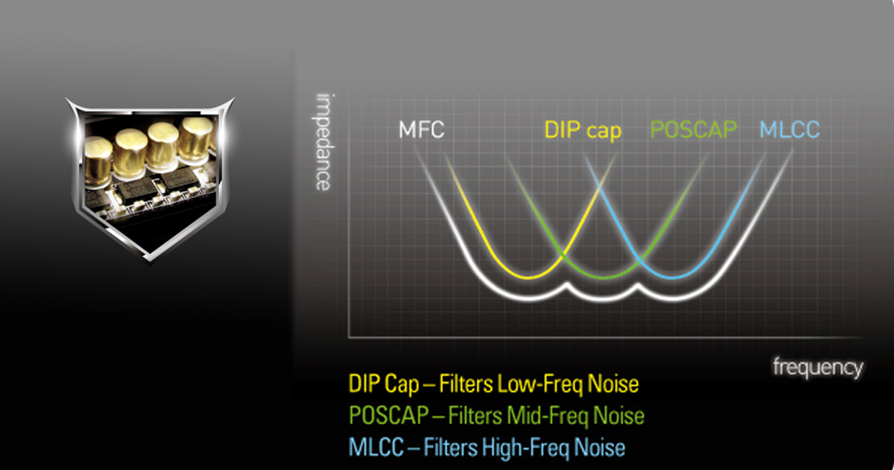 Multiple Filter Cap (MFC)