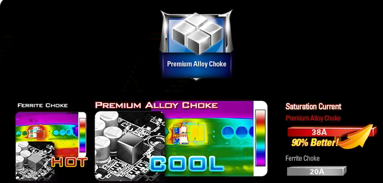 Premium Alloy Choke