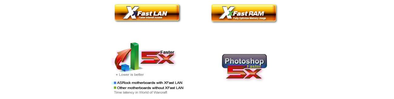 XFast LAN i XFast RAM