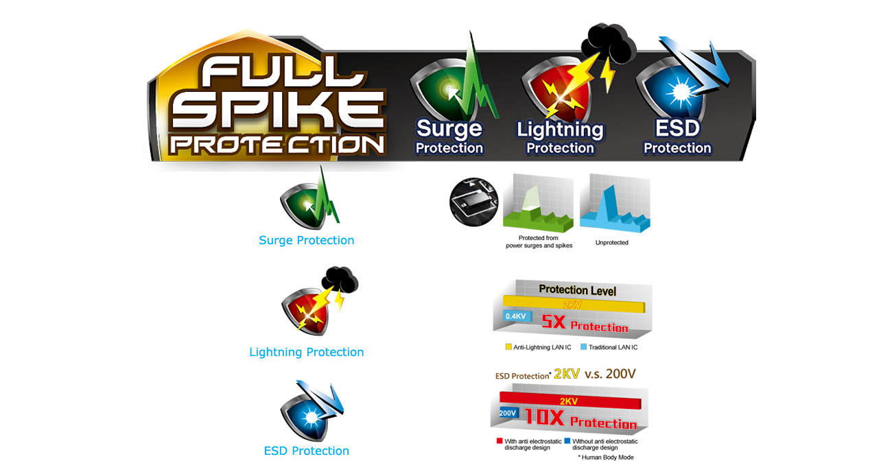 ASRock Full Spike Protection