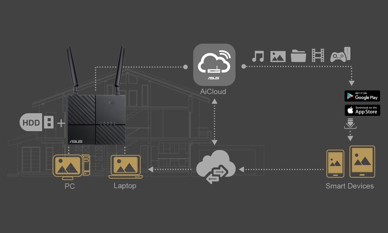 ASUS 4G-AC53U