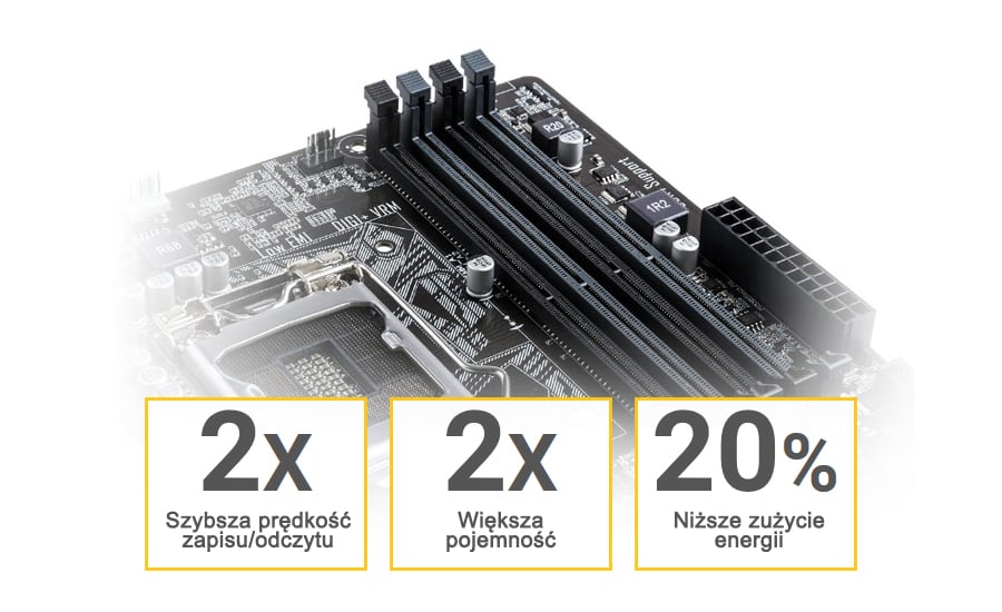 Obsługa pamięci DDR4