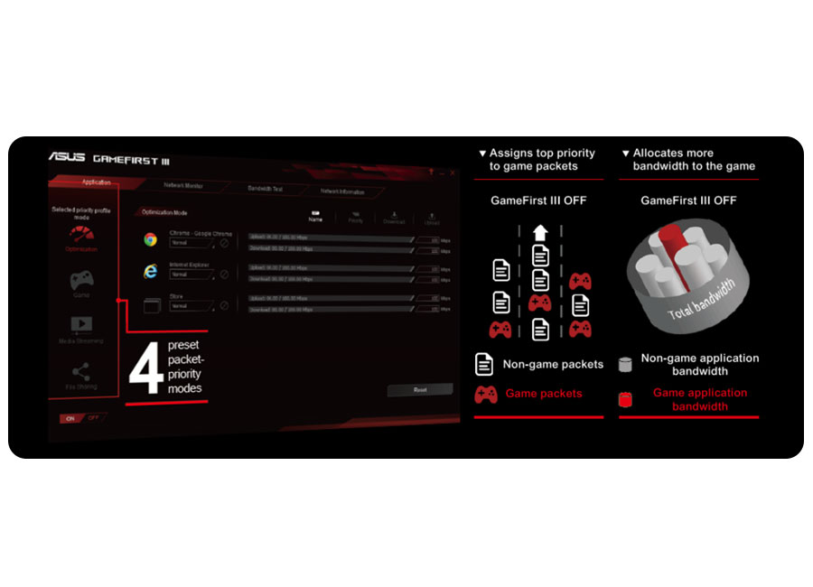 ASUS B150 PRO GAMING - GameFirst