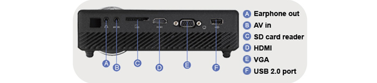 ASUS B1MR DLP