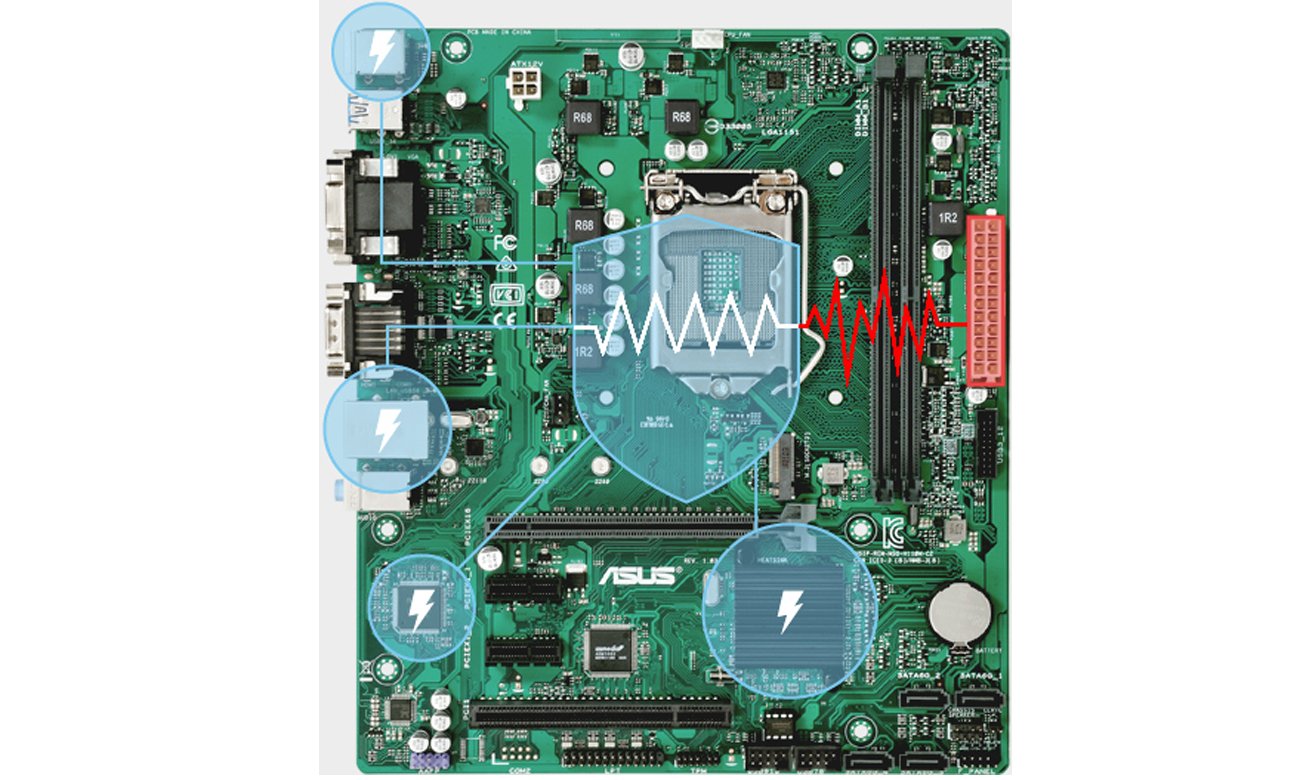 Ochrona przed przepięciami w ASUS PRIME B250M-C