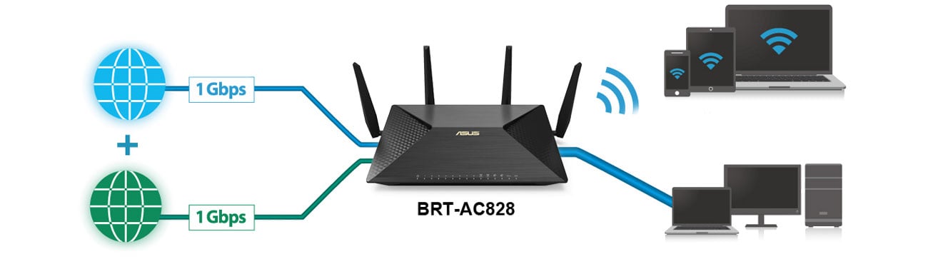 Router ASUS BRT-AC828 Dwa porty WAN