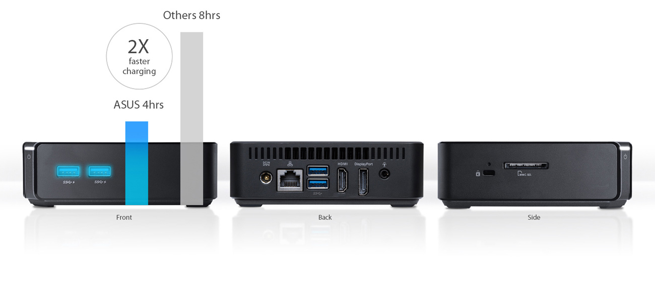 ASUS Chromebox CN62 usb 3.0