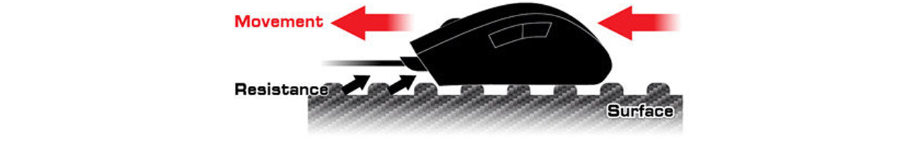 ASUS Cerberus Speed Mouse Pad