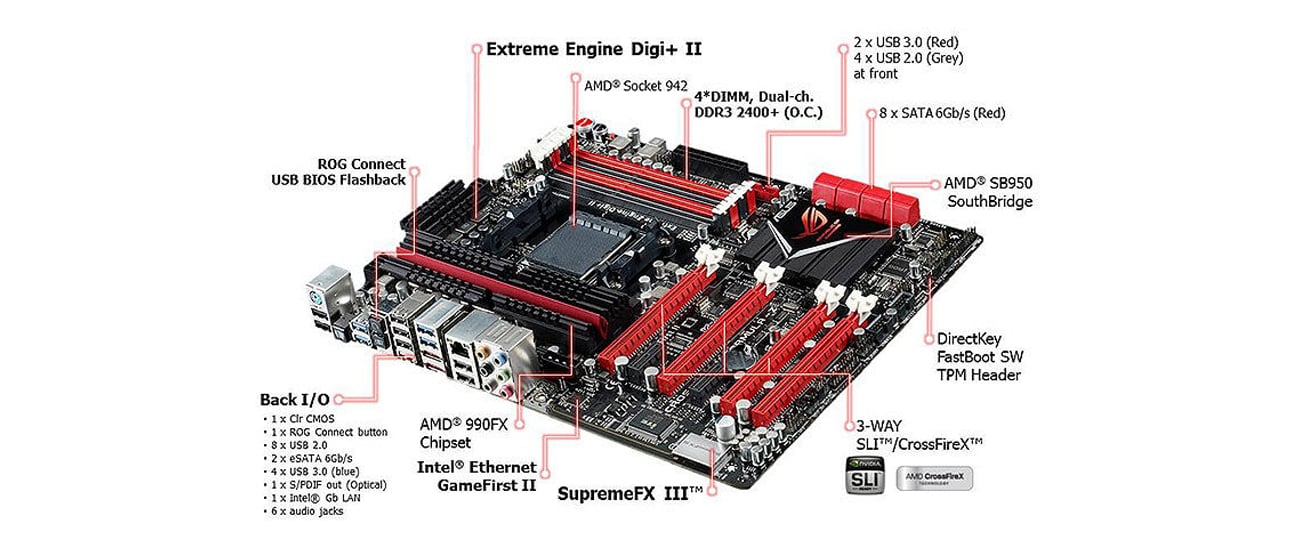 ASUS Crosshair V Formula-Z ekskluzywne funkcje ROG