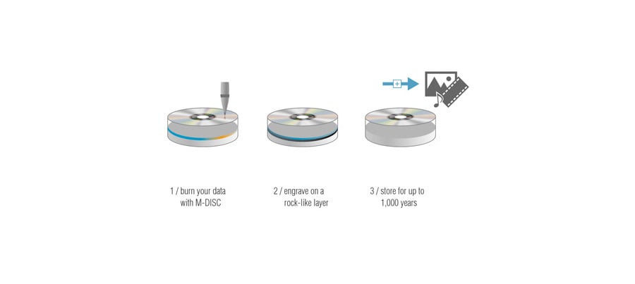 Nagrywarka wewnętrzna DVD ASUS DRW-24D5MT SATA czarny BOX