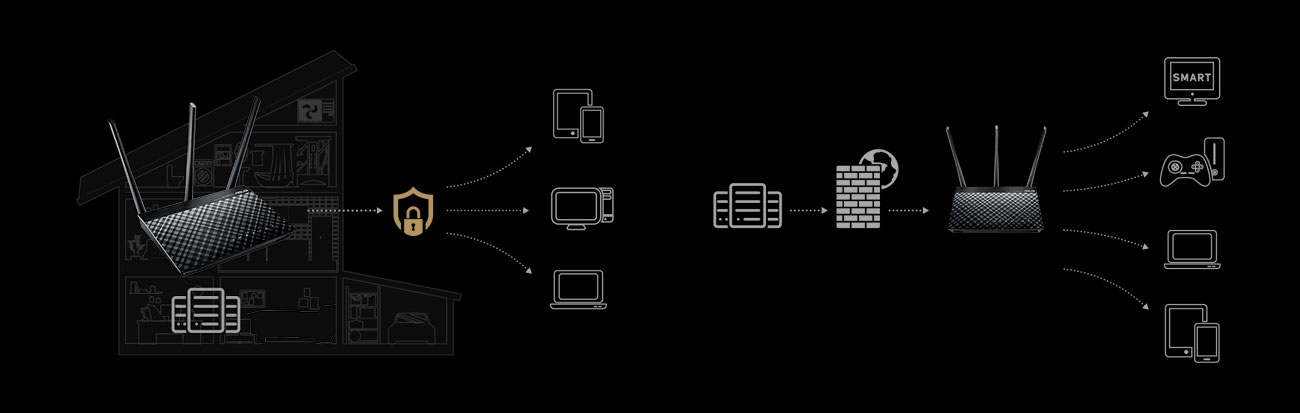 ASUS DSL-AC750 - VPN