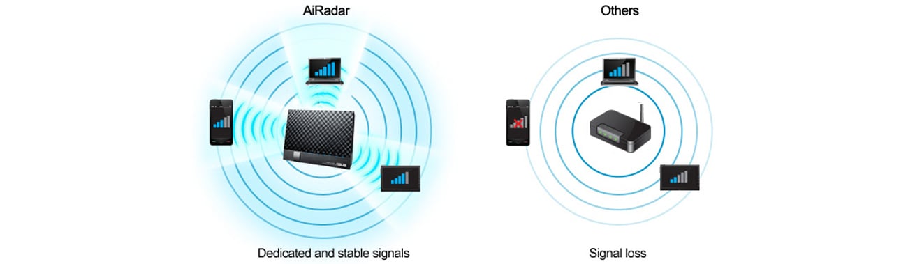 ASUS DSL-N17U zakres sygnału