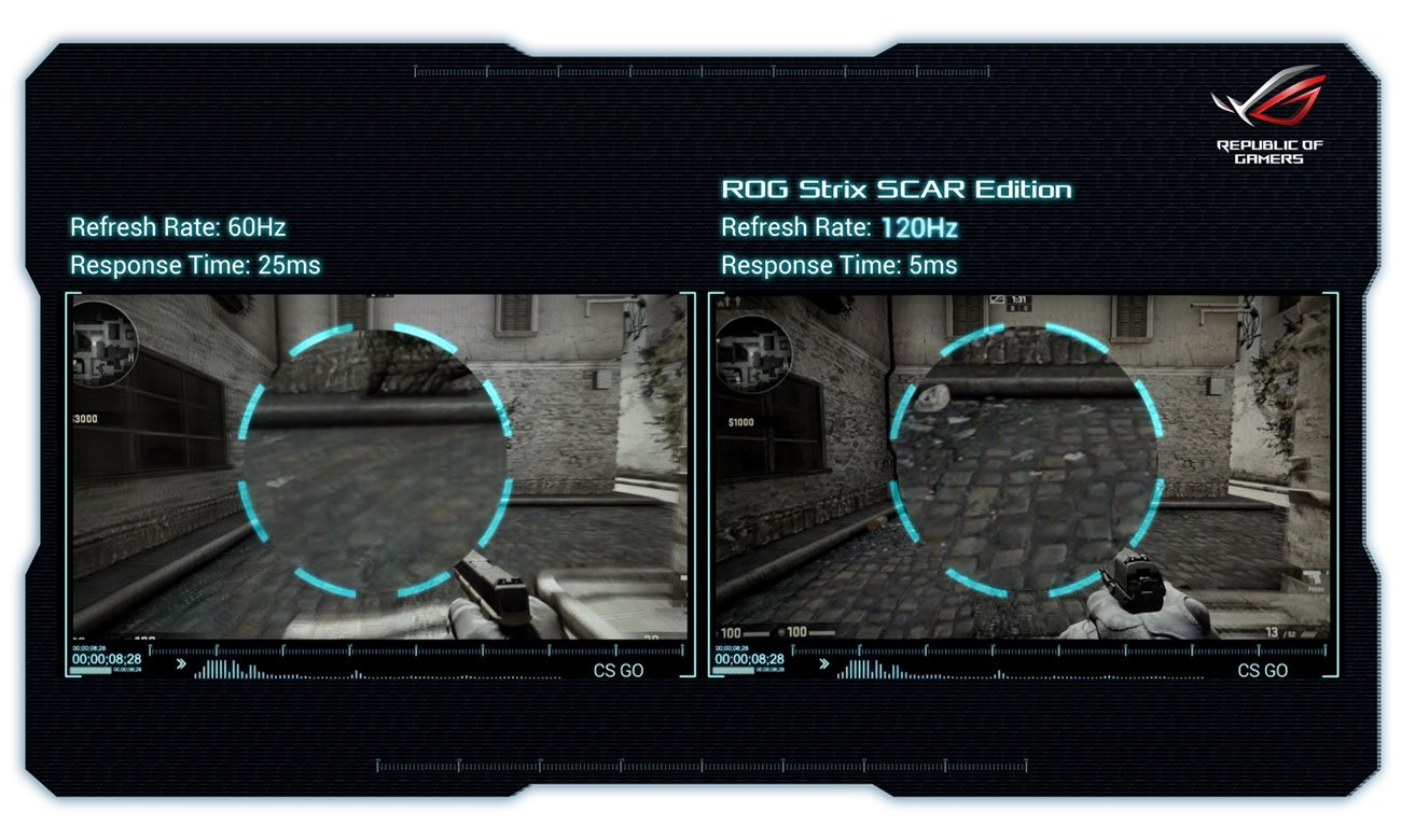 asus Rog Strix SCAR GL503VM Ultraszybki ekran i najbardziej precyzyjny obraz