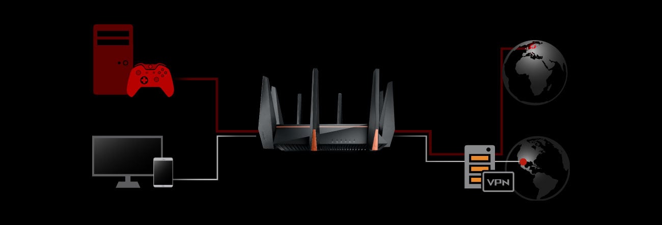 ASUS ROG GT-AC5300 Jednoczesne granie i VPN