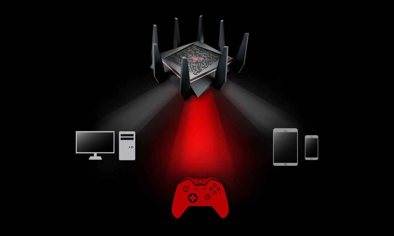 ASUS ROG GT-AC5300 Własne pasmo Wi-Fi do gry