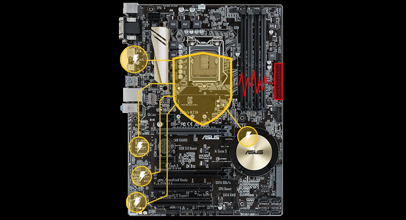 ASUS H110I-PLUS Ochrona przed nadmiernym napięciem