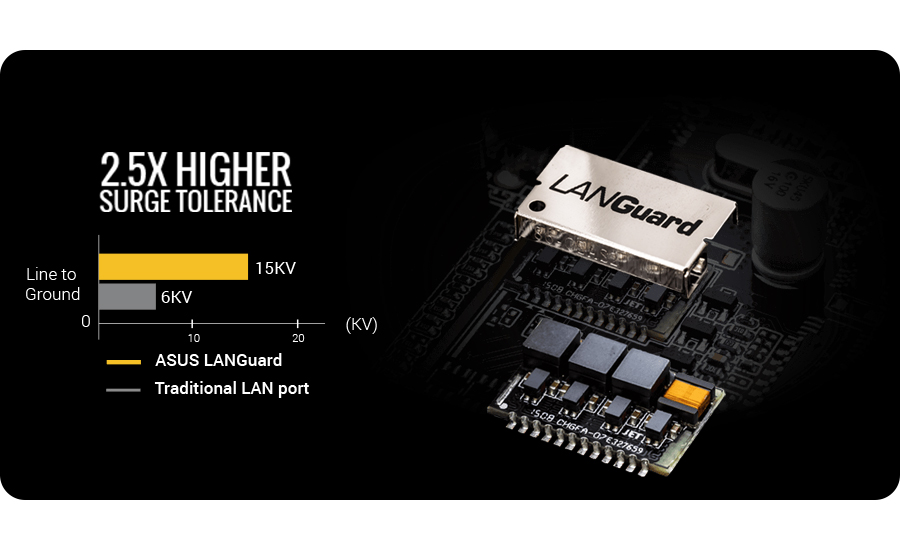 ASUS H110M-A/DP LAN Guard