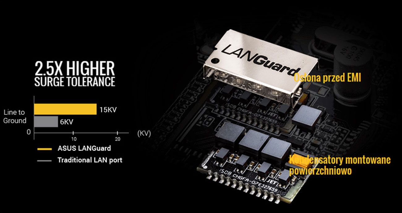 LANGuard ASUS A88X-PLUS/USB 3.1