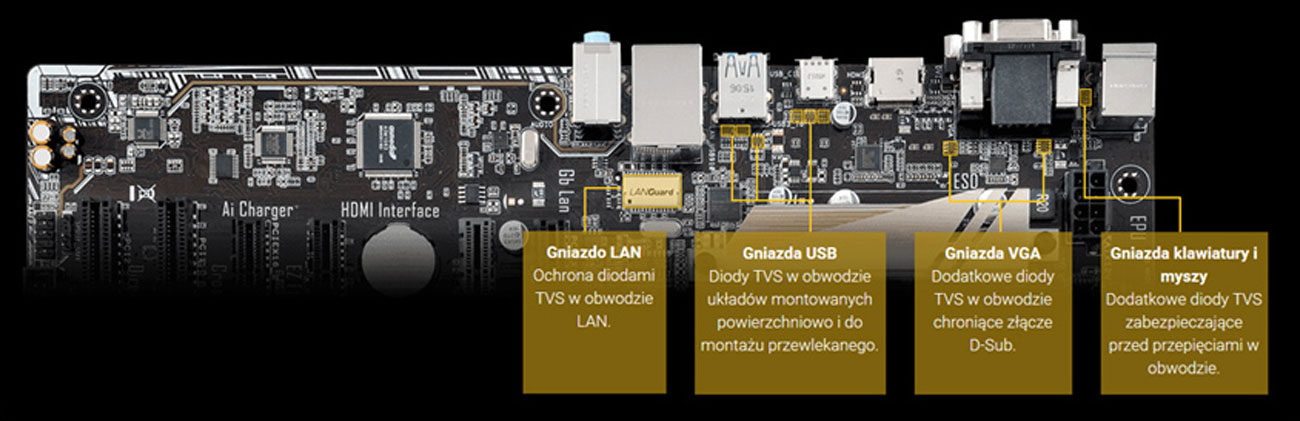 ESD Guard ASUS A88X-PLUS/USB 3.1