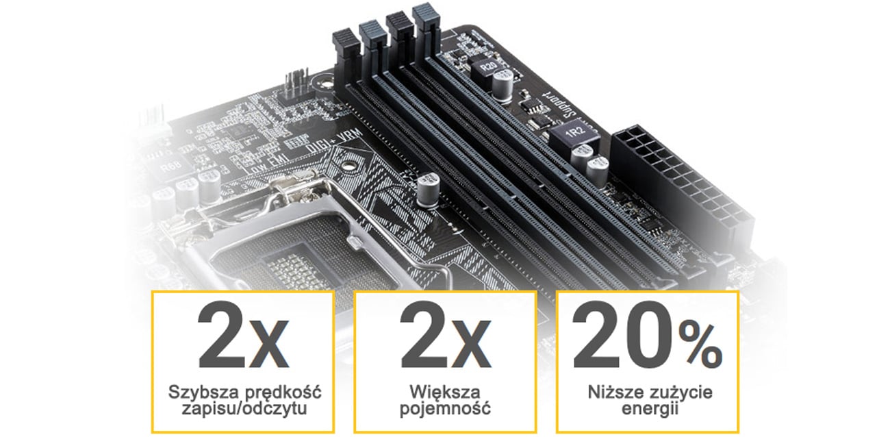 Obsługa DDR4