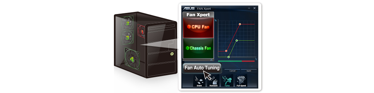 ASUS H81M-C Fan Xpert
