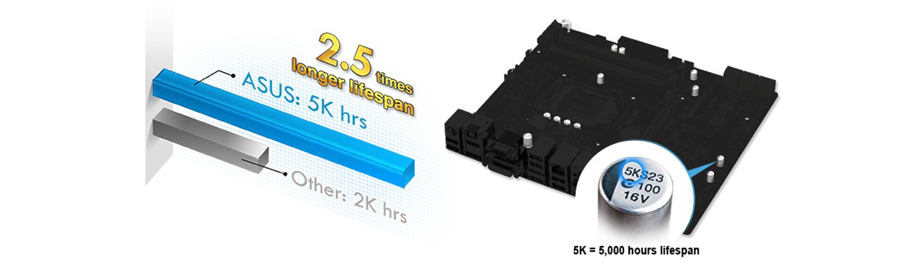 ASUS H81M-C Kondensatory półprzewodnikowe