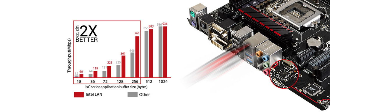 ASUS H97-PRO GAMER