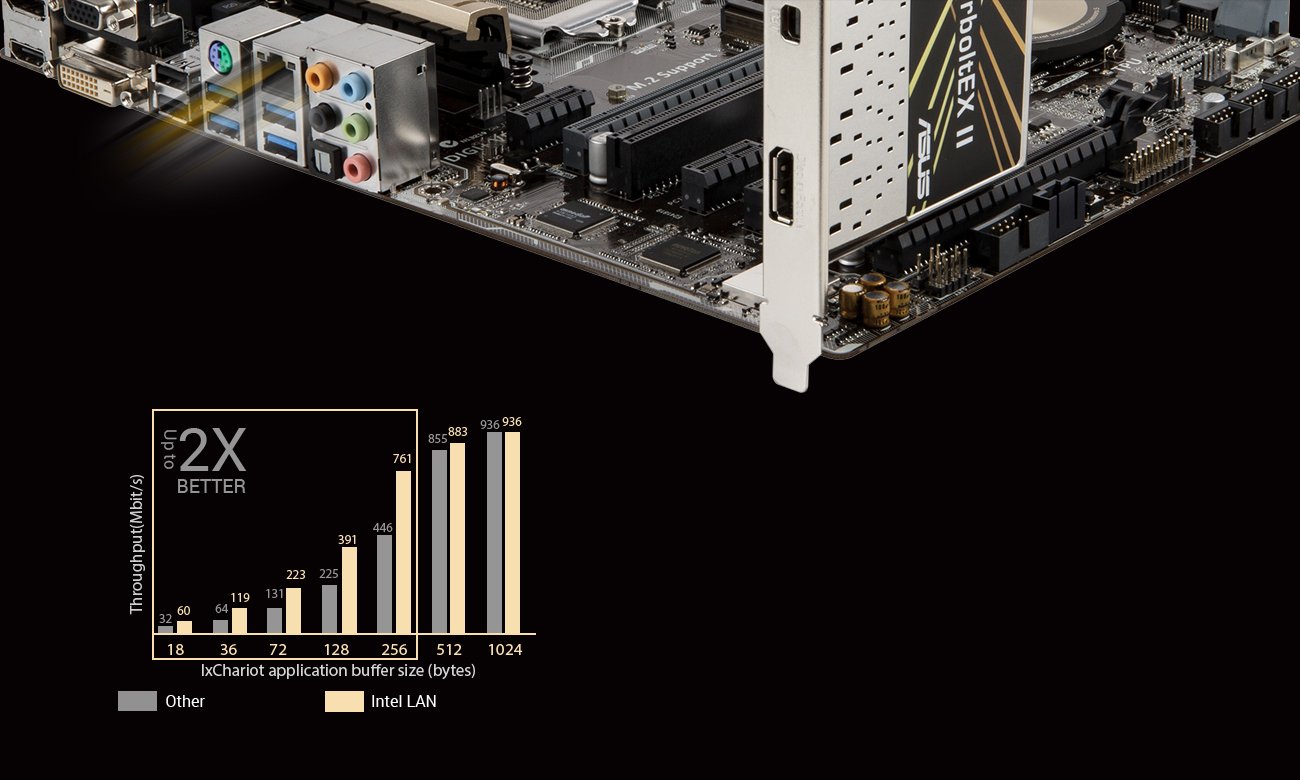 ASUS H97I-PLUS Intel Gigabit Ethernet