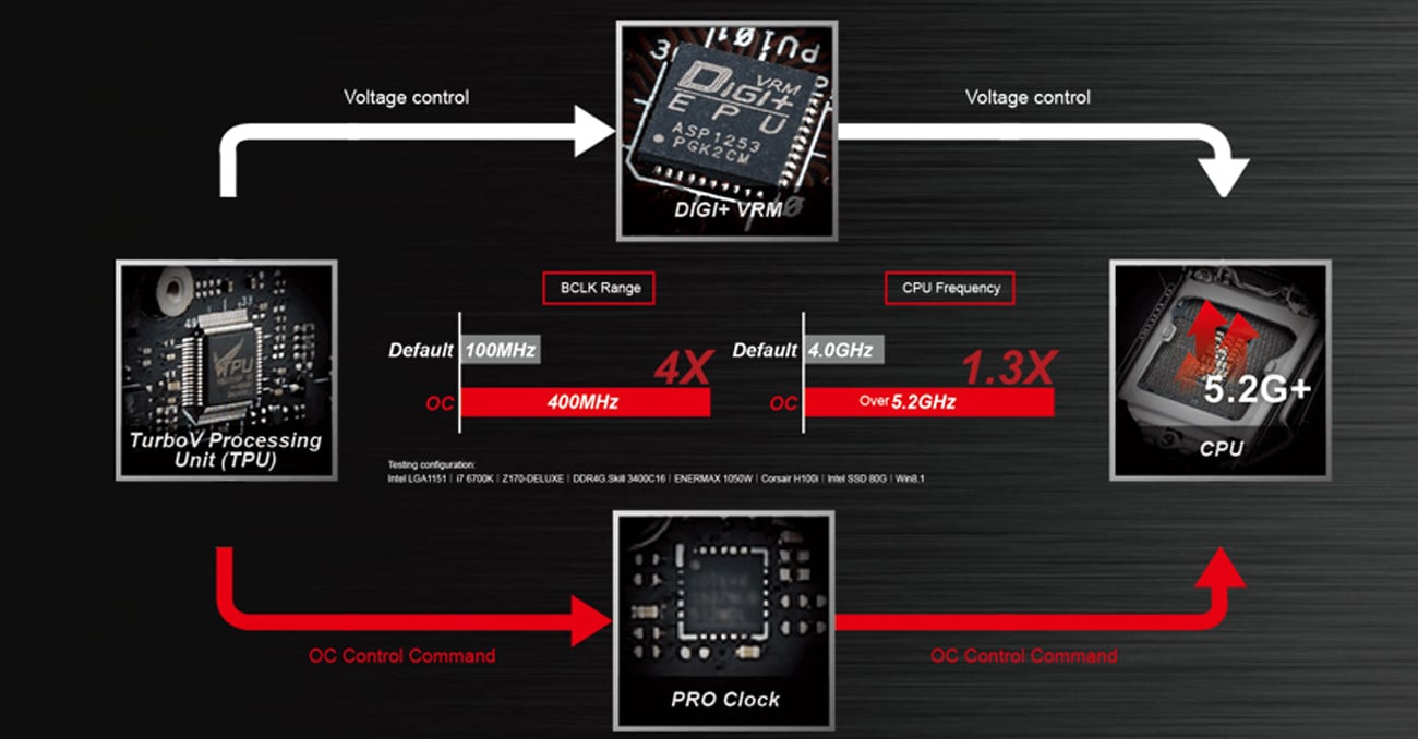 ASUS MAXIMUS VIII GENE
