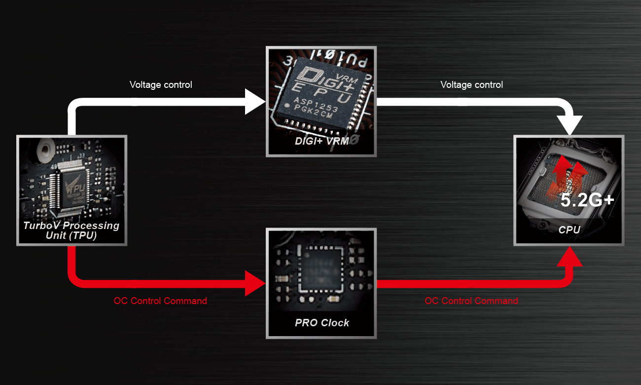 ASUS MAXIMUS VIII HERO Podkręcanie ASUS PRO Clock