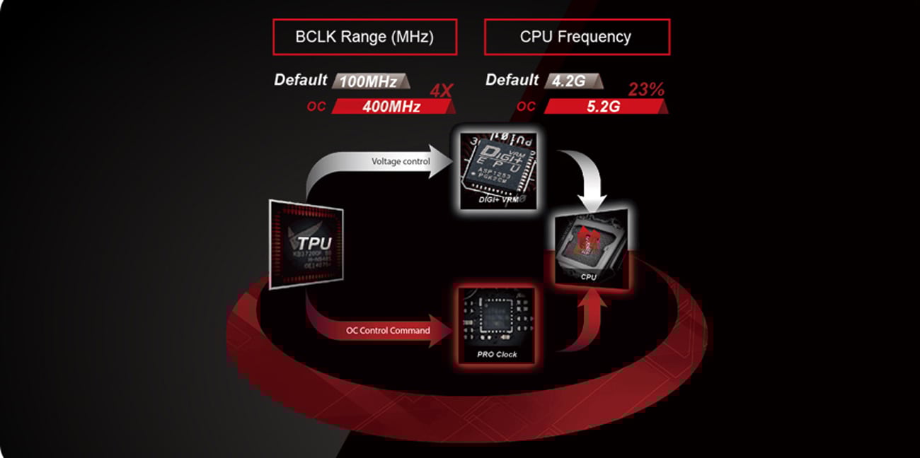 ASUS PRO Clock
