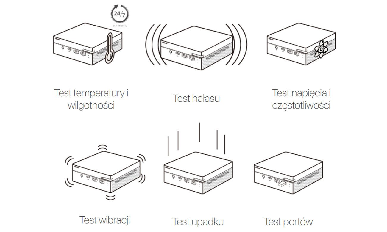 ASUS Mini PC PN40 Doskonałość uzyskana poprzez testy