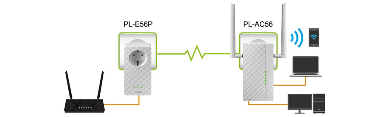 ASUS PL-AC56 KIT PowerLine LAN+WiFi 1200Mb/s