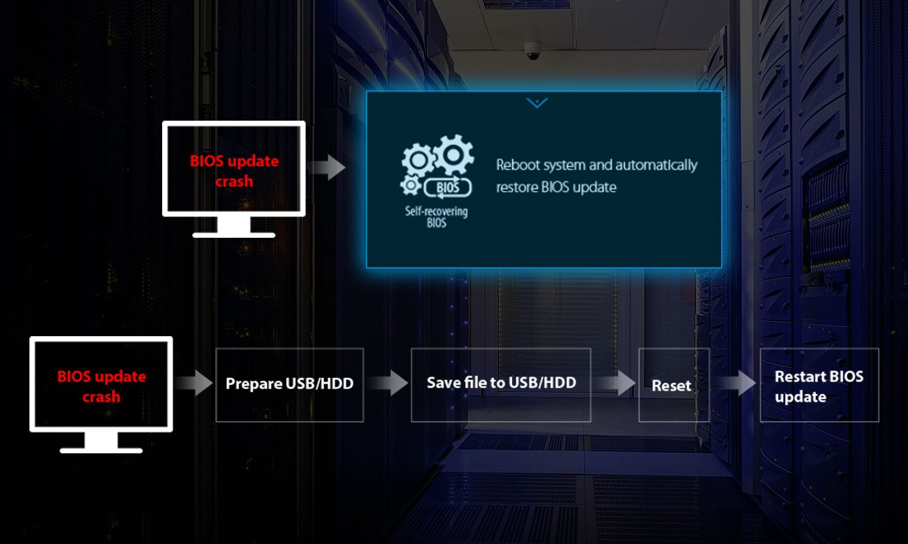 ASUS PRIME B360M-C Samonaprawiający się BIOS ASUS