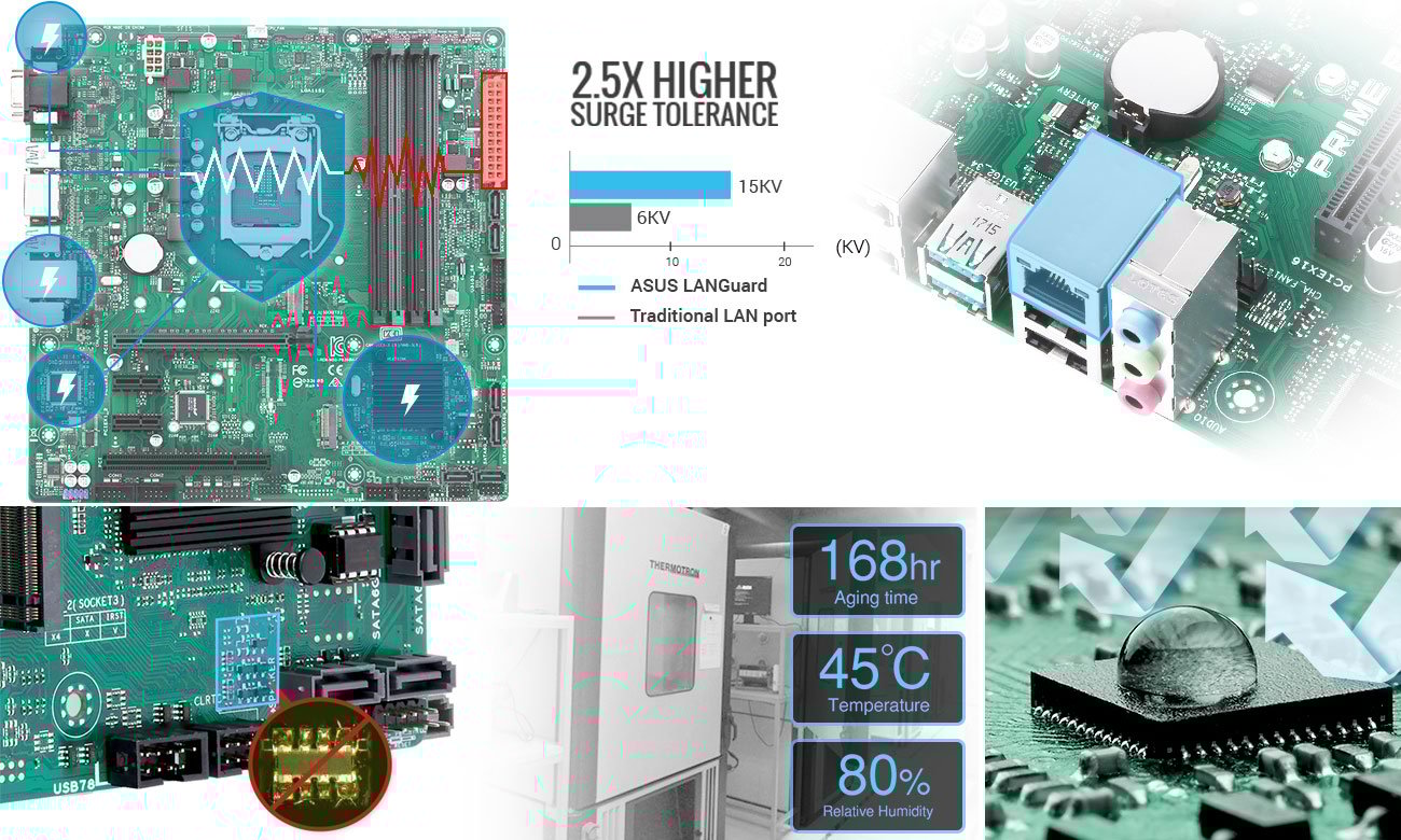 ASUS PRIME B360M-C Niezawodność ASUS