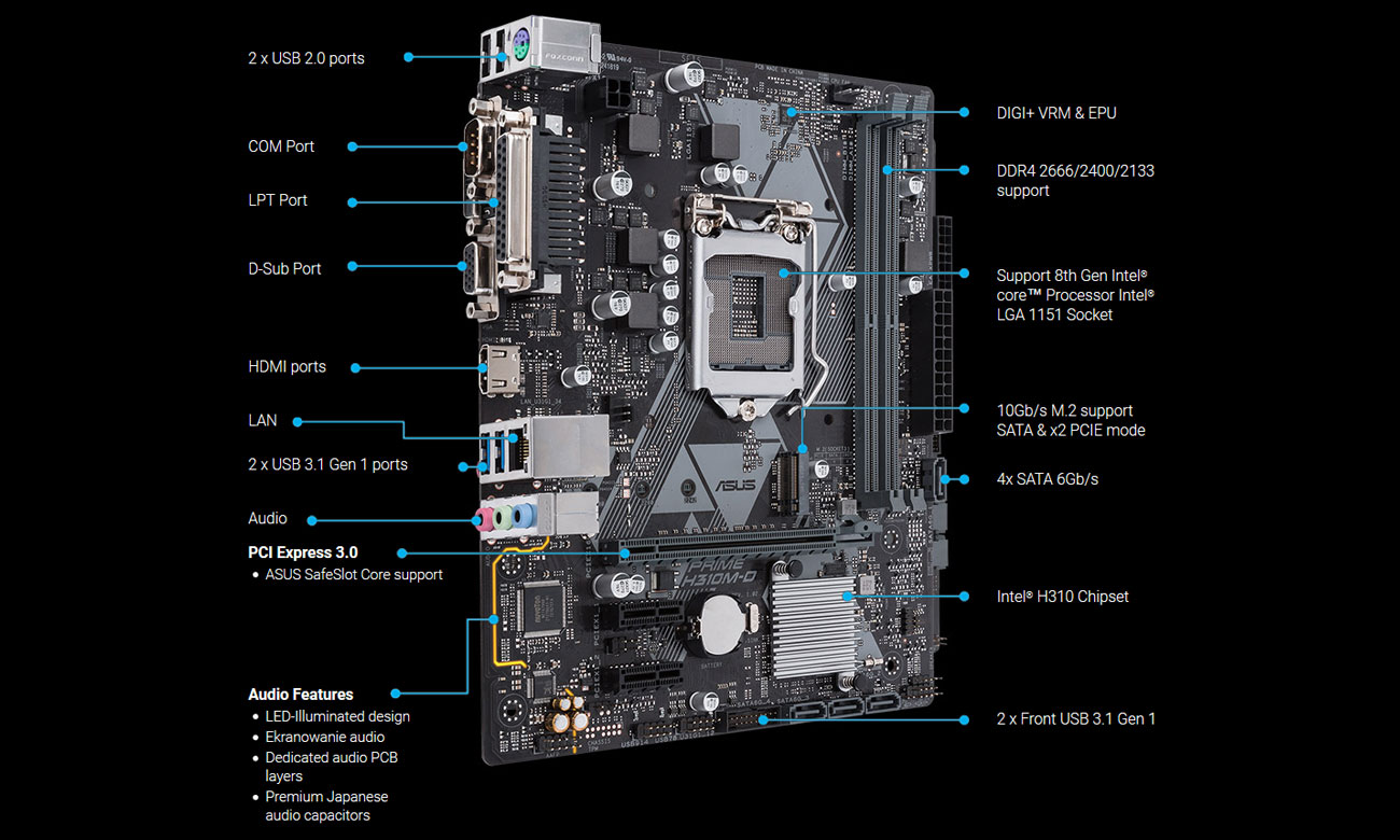Płyta główna Asus PRIME H310M-D doskonały dźwięk połączenie zintegrowanych funkcjj