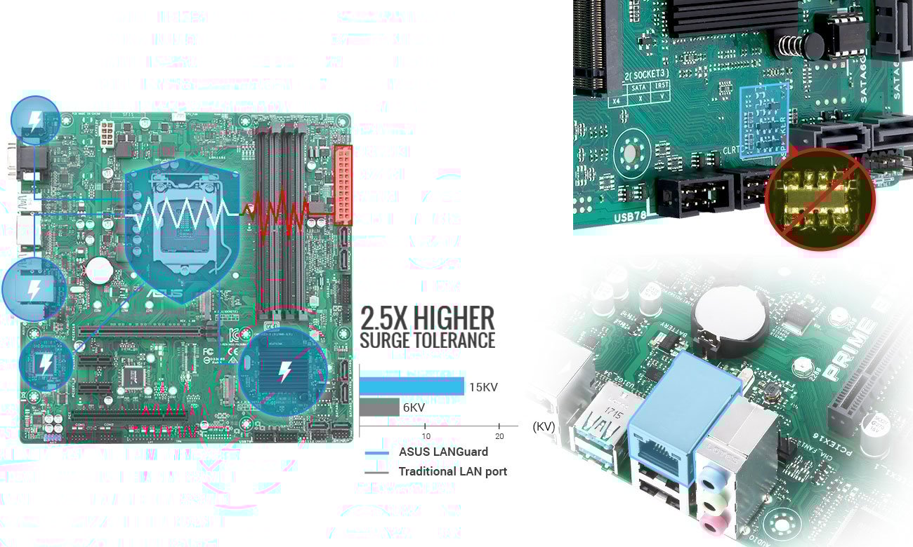 ASUS Prime H310M-C Niezawodność ASUS