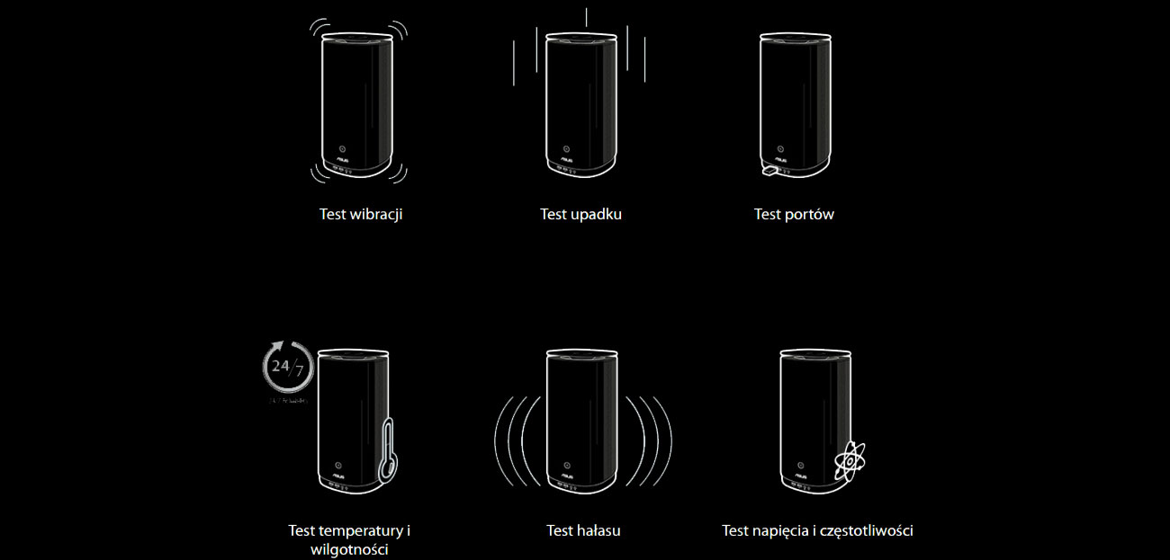 Testy wytrzymałości