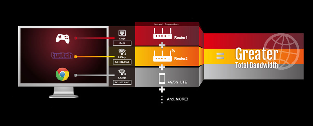 ASUS RAMPAGE V EDITION 10 Gamefirst