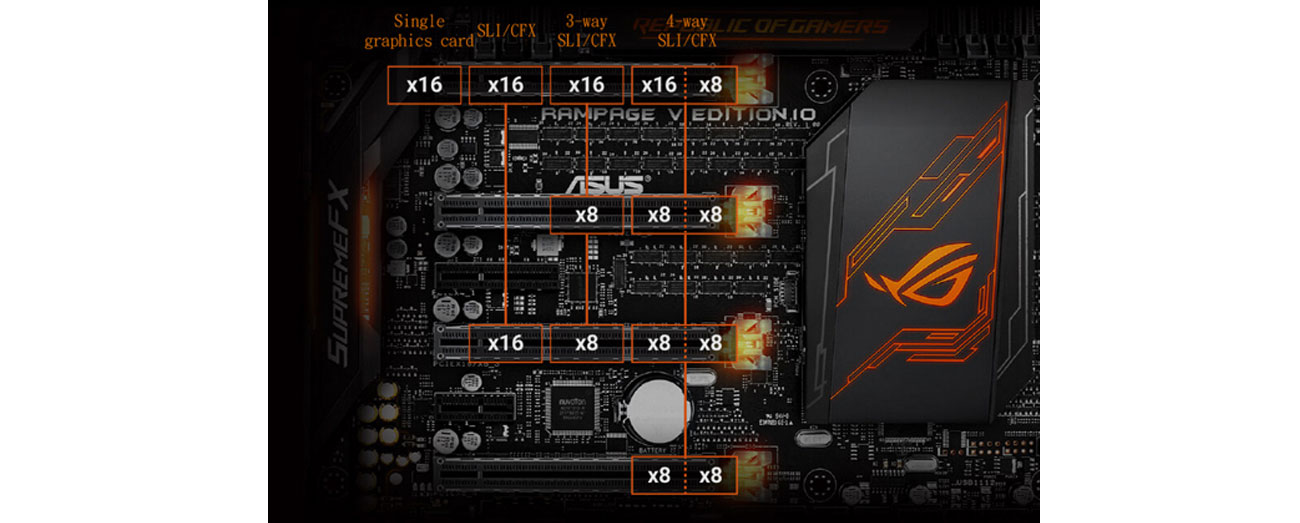 ASUS RAMPAGE V EDITION 10 PCI Express 3.0