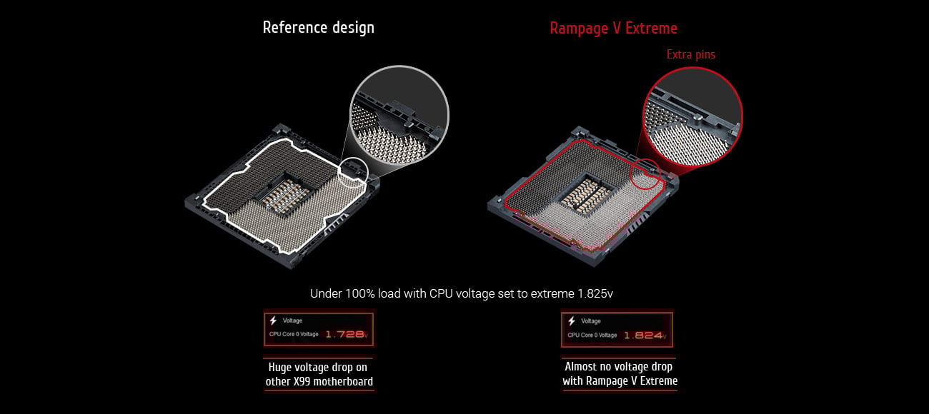 ASUS RAMPAGE V EXTREME
