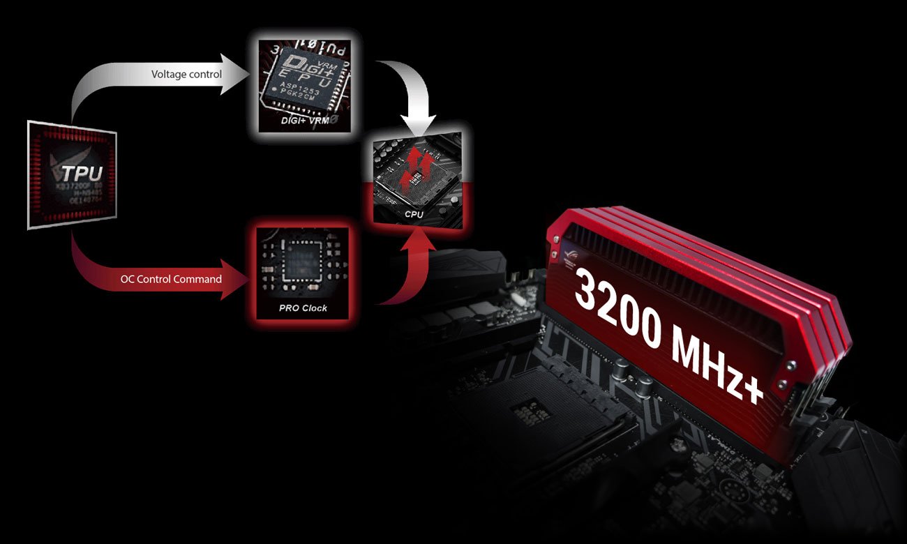 ASUS ROG CROSSHAIR VI HERO WI-FI AC Overclocking