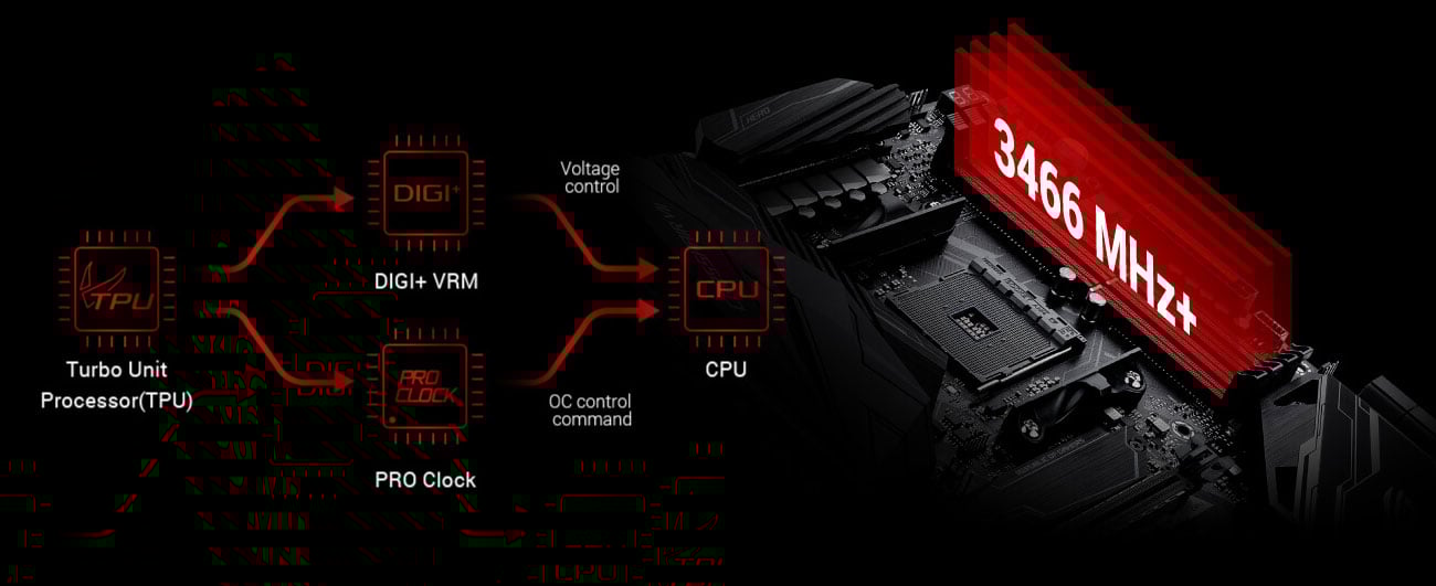 ASUS ROG CROSSHAIR VII HERO (WI-FI AC) ASUS Pro Clock